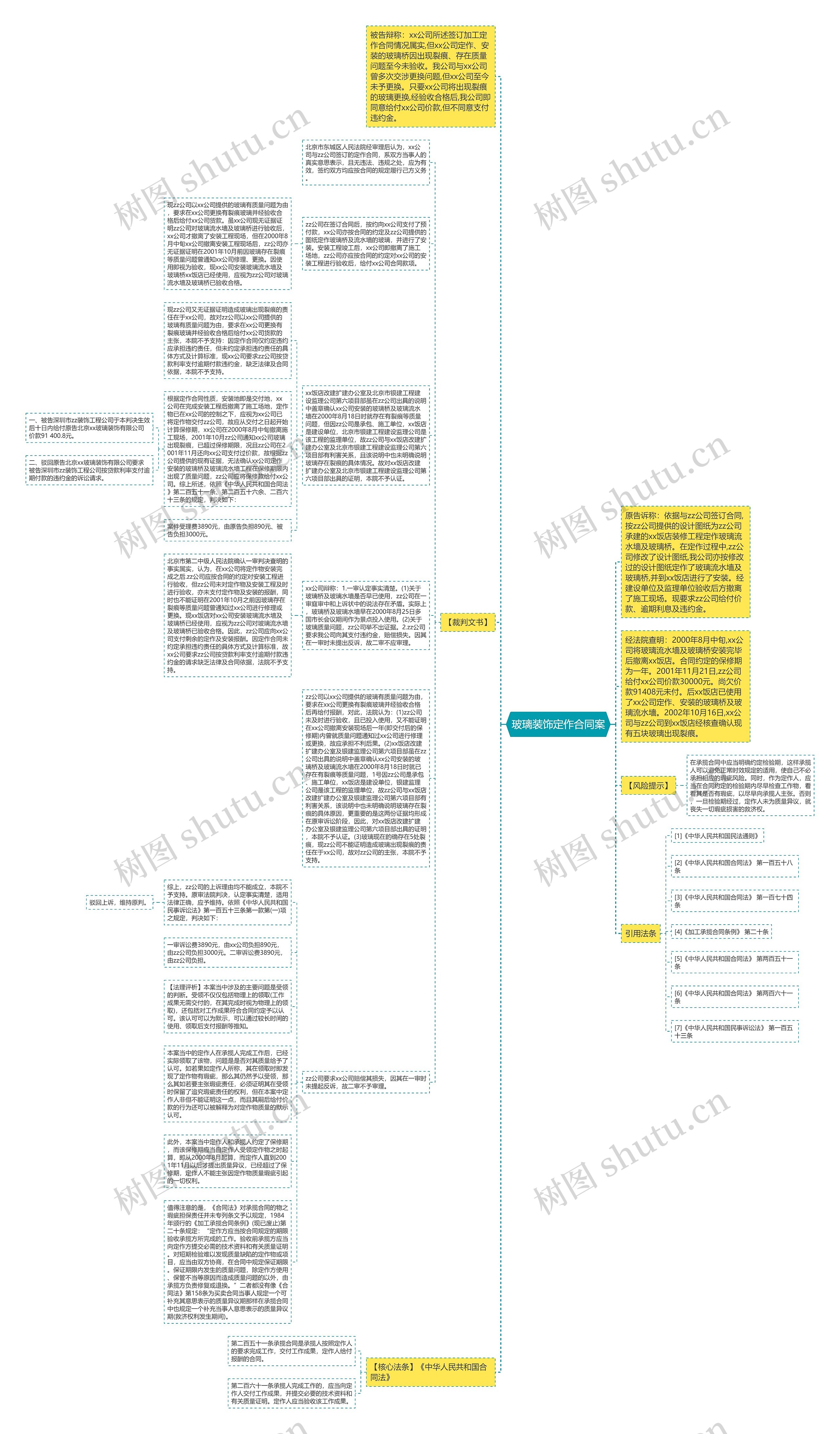玻璃装饰定作合同案思维导图