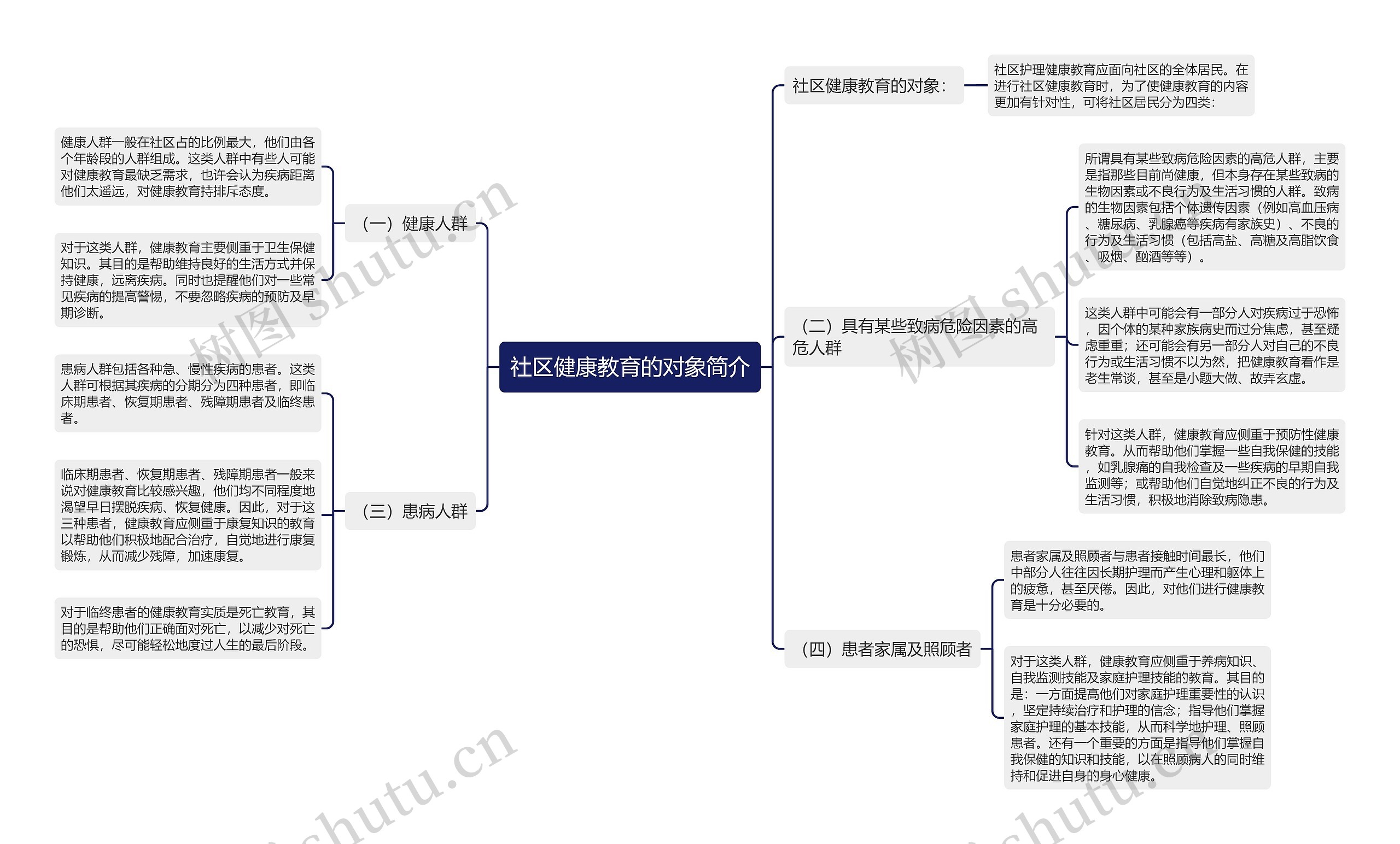 社区健康教育的对象简介