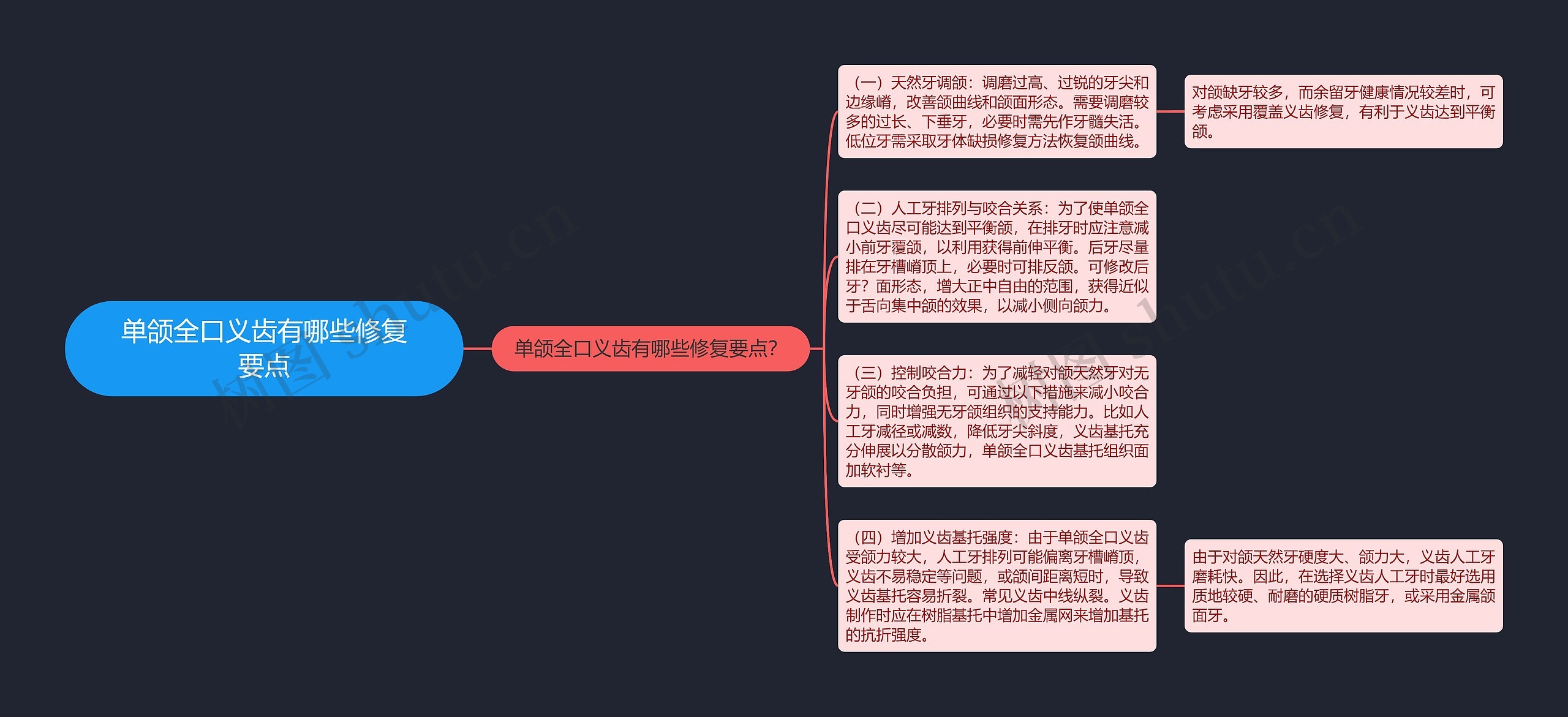 单颌全口义齿有哪些修复要点 单颌全口义齿有哪些修复要点