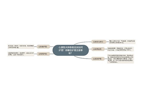 心源性水肿患者应该如何护理？有哪些护理注意事项？