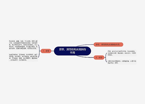 茯苓、泽泻有利水消肿的作用