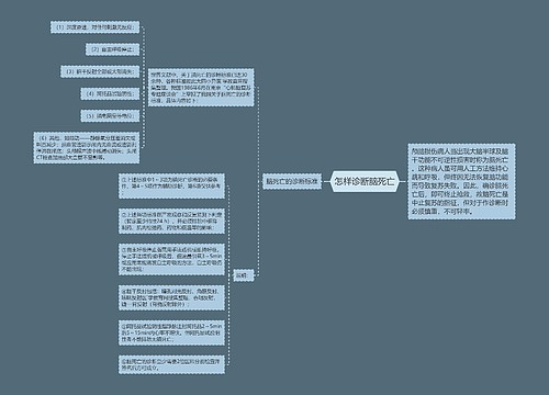 怎样诊断脑死亡