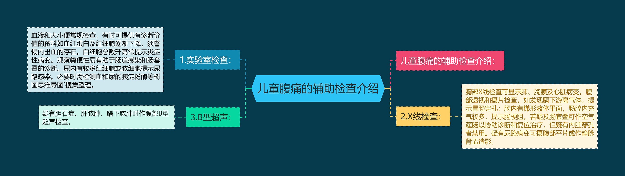 儿童腹痛的辅助检查介绍 儿童腹痛的辅助检查介绍