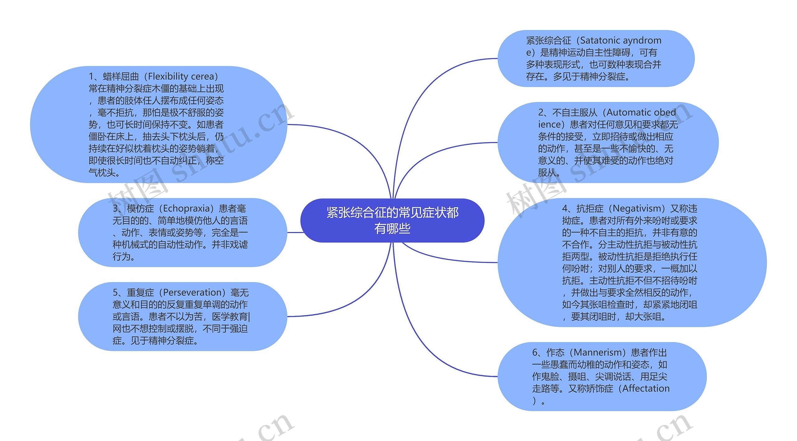 紧张综合征的常见症状都有哪些思维导图