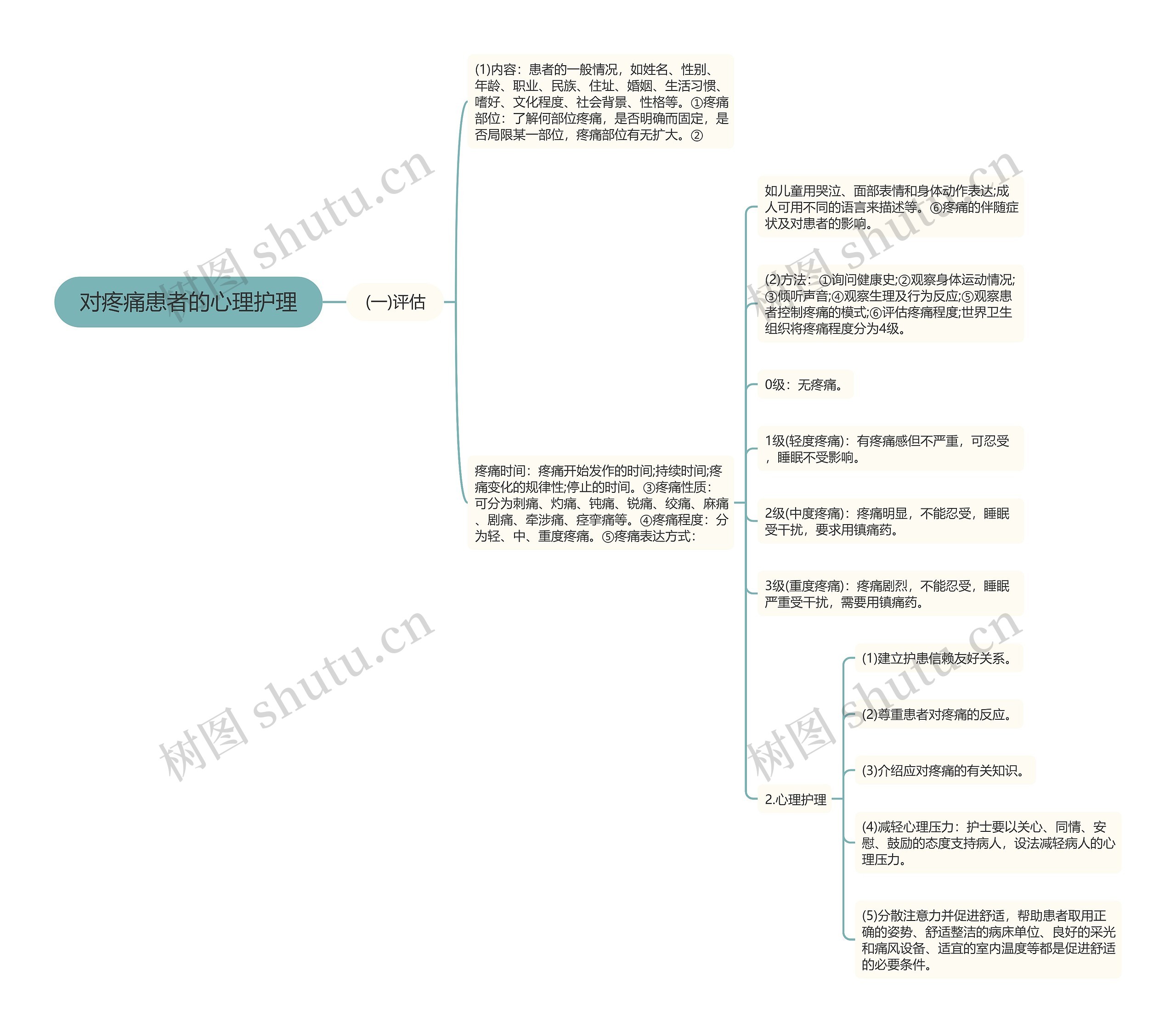 对疼痛患者的心理护理 对疼痛患者的心理护理