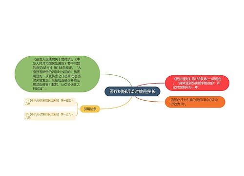 医疗纠纷诉讼时效是多长