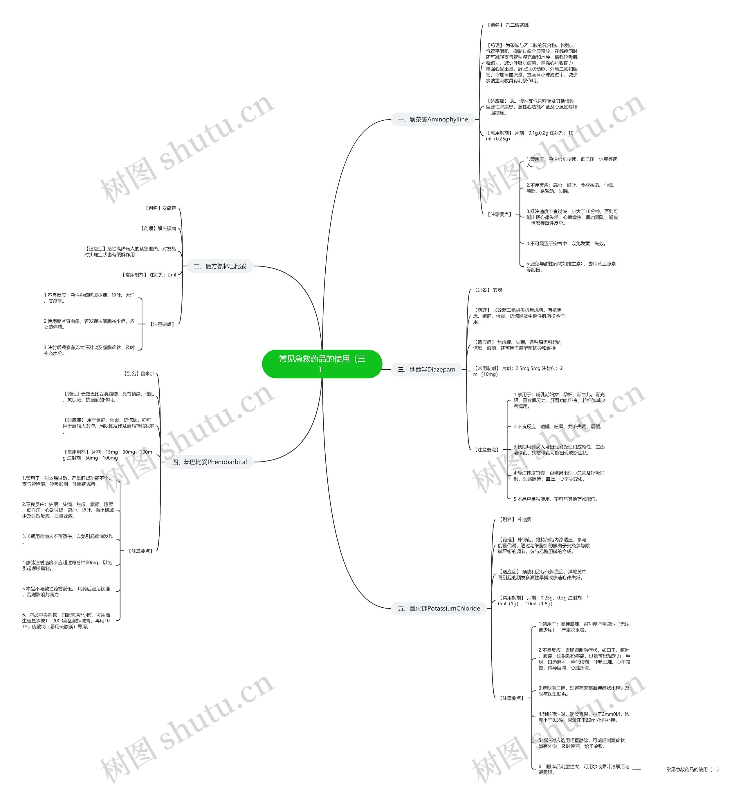 常见急救药品的使用（三）思维导图