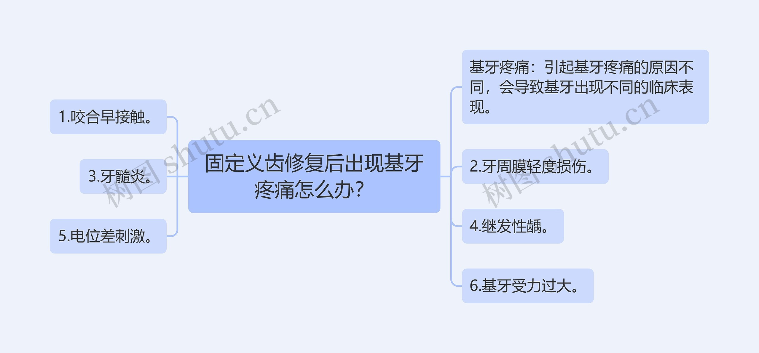 固定义齿修复后出现基牙疼痛怎么办？
