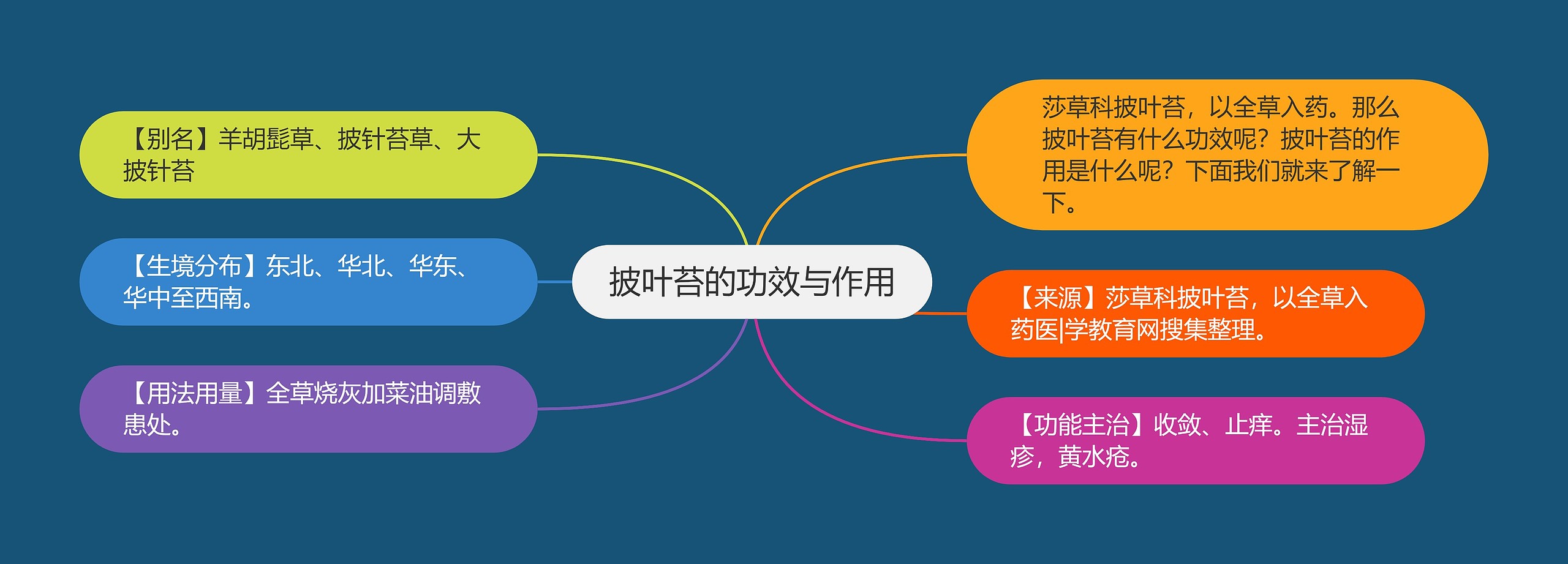 披叶苔的功效与作用 披叶苔的功效与作用