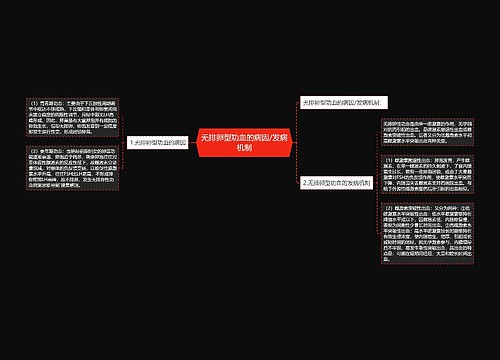 无排卵型功血的病因/发病机制