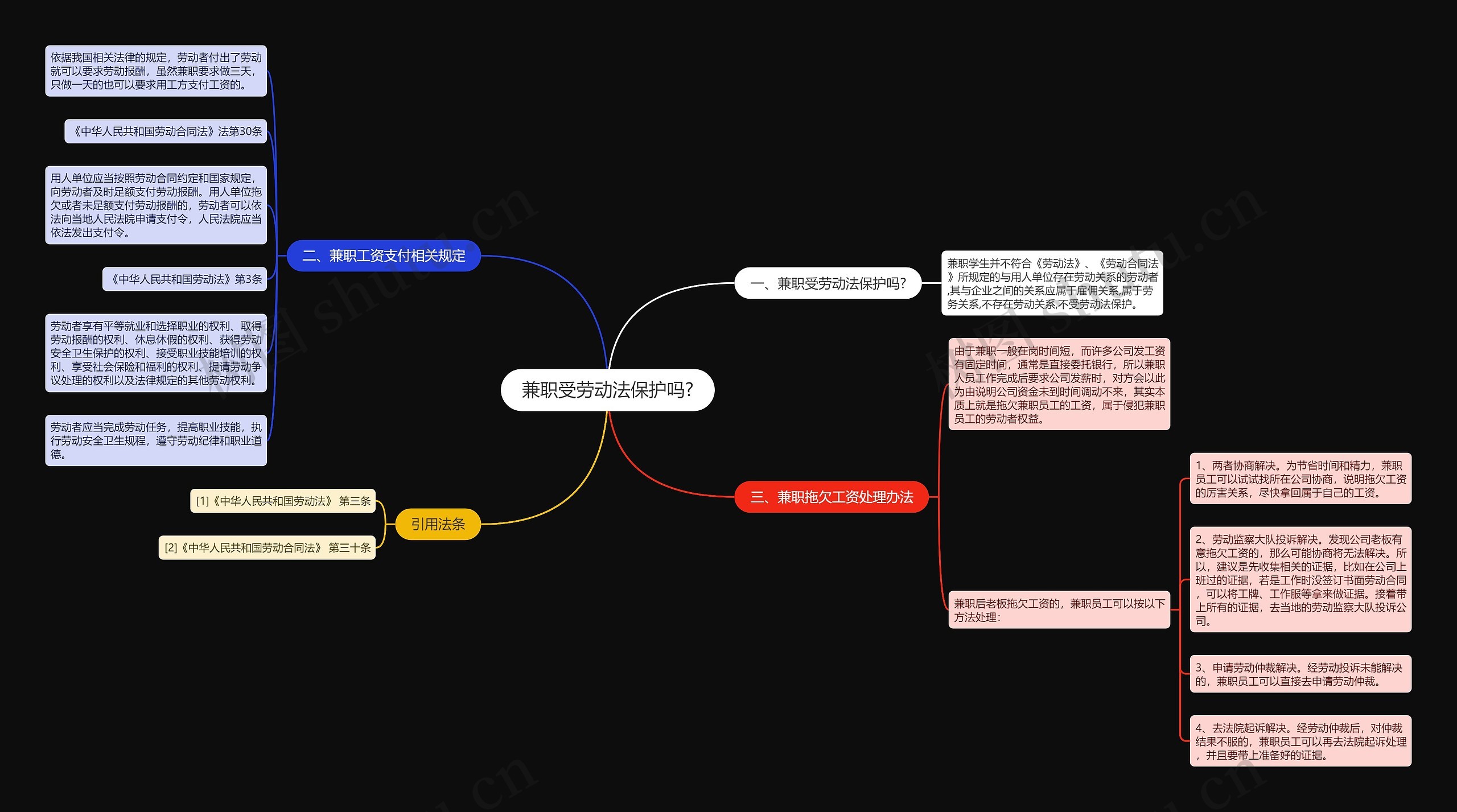 兼职受劳动法保护吗?思维导图