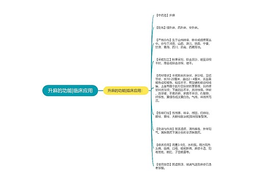 升麻的功能|临床应用