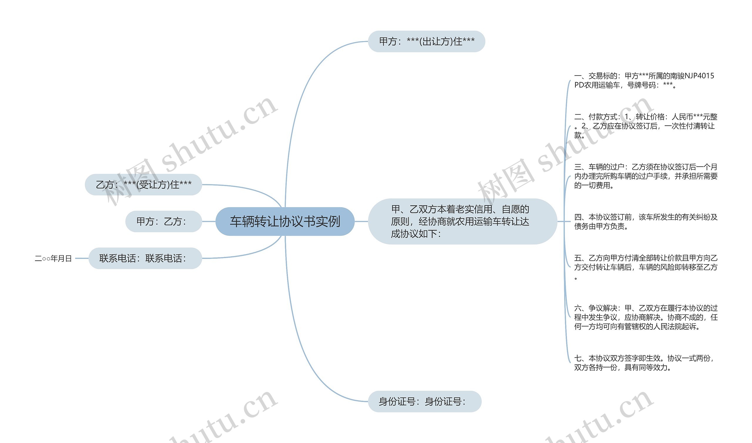 车辆转让协议书实例