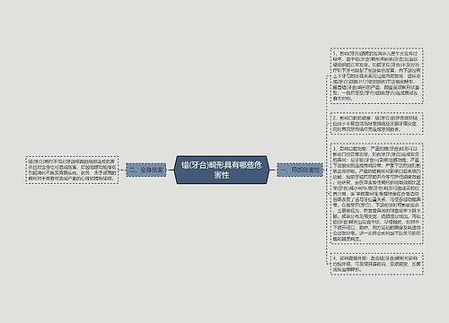 错(牙合)畸形具有哪些危害性