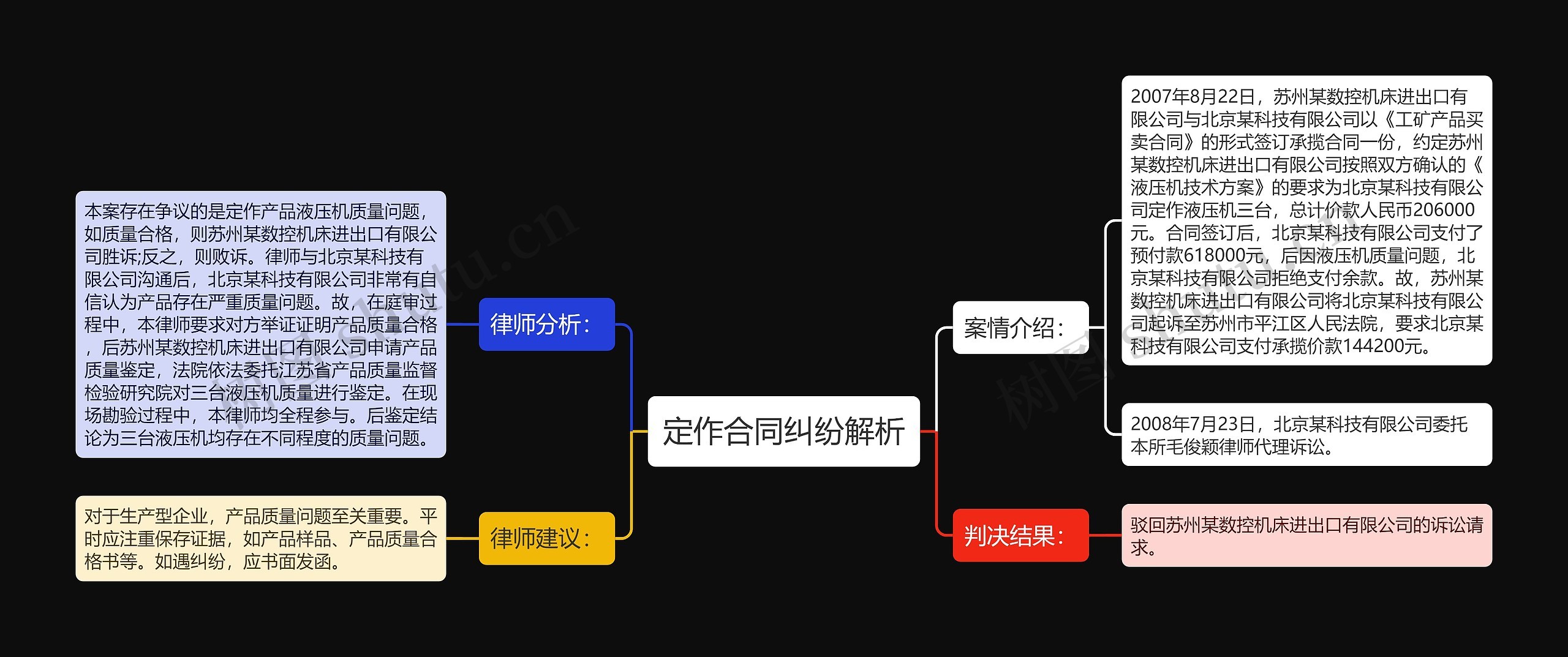 定作合同纠纷解析