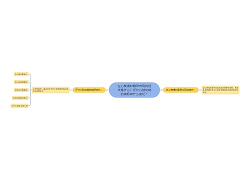 左心衰竭时最早出现的症状是什么？评价心脏功能的指标有什么变化？