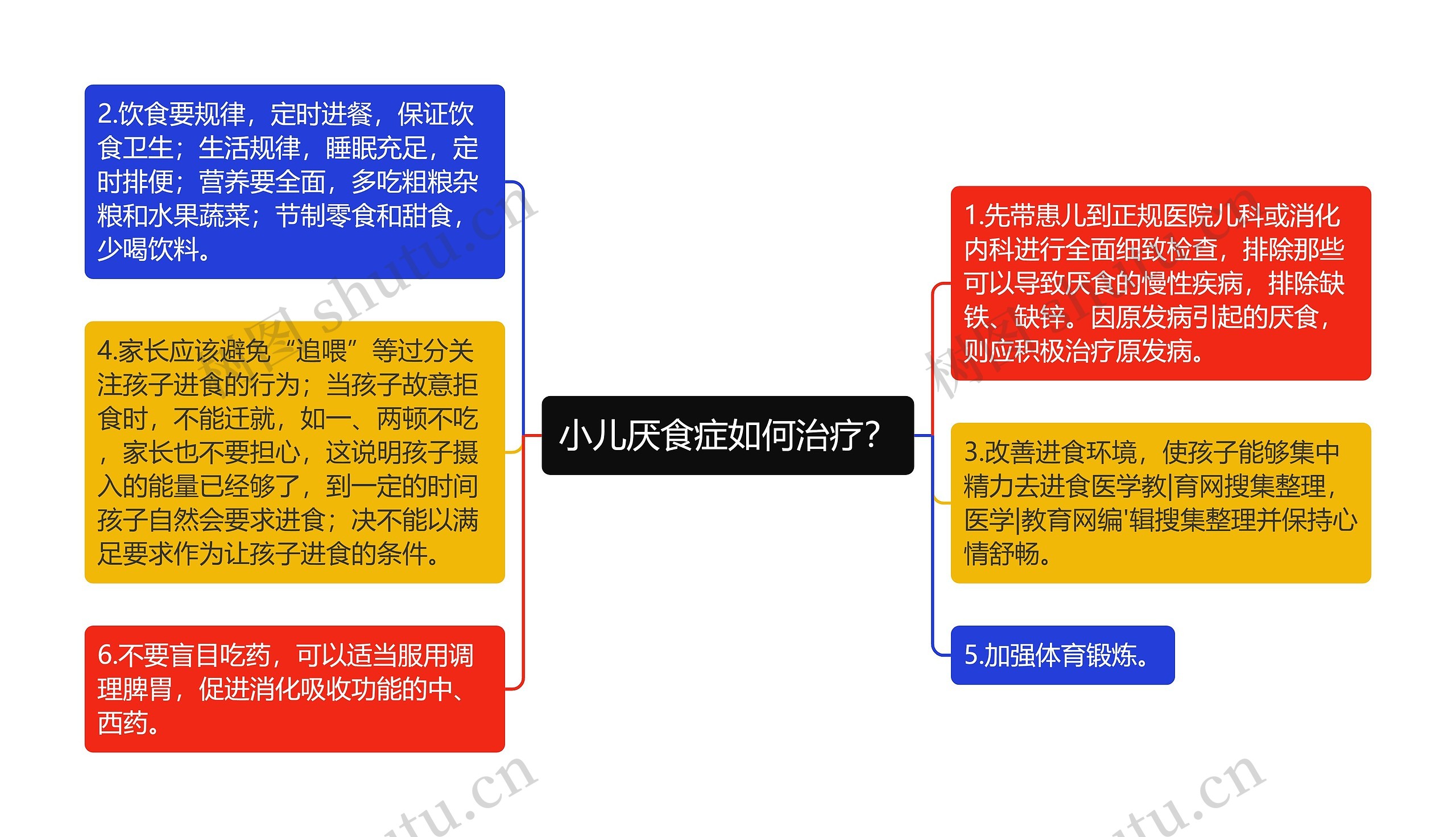 小儿厌食症如何治疗？