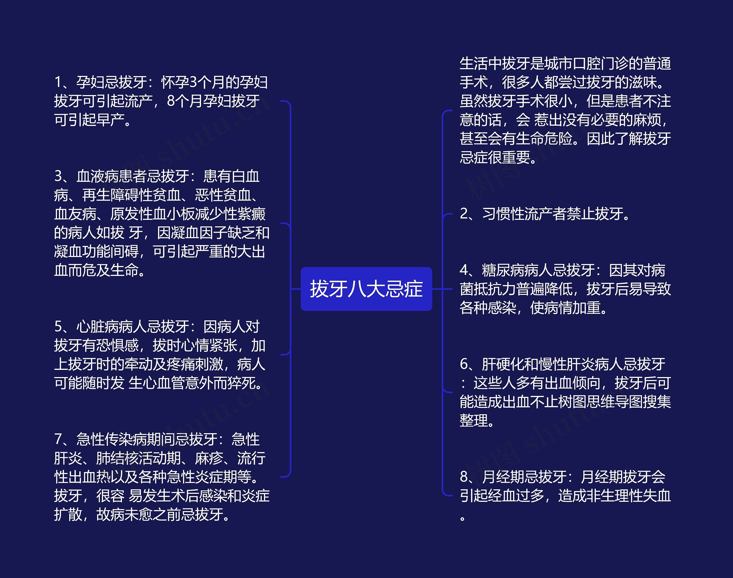 拔牙八大忌症思维导图