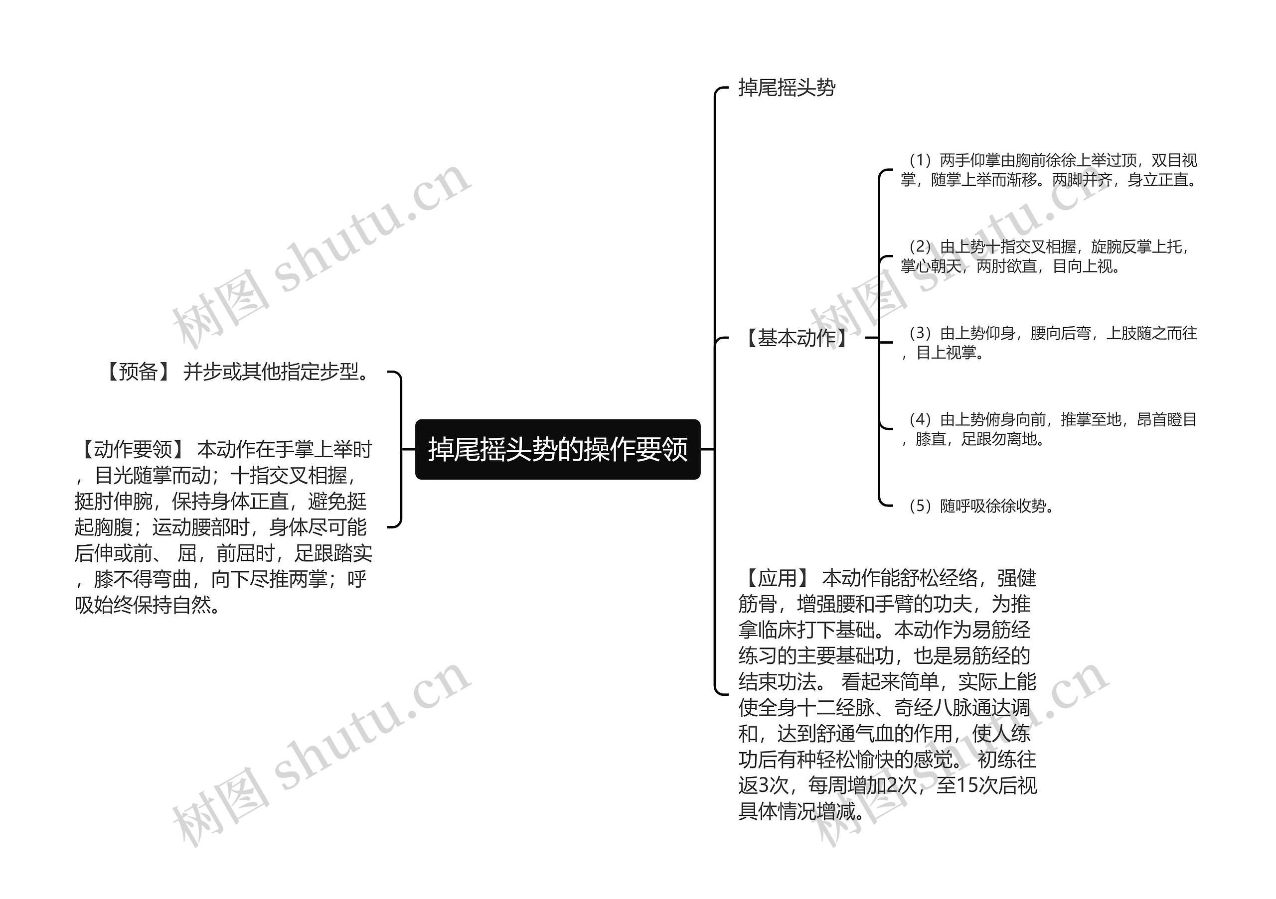 掉尾摇头势的操作要领思维导图