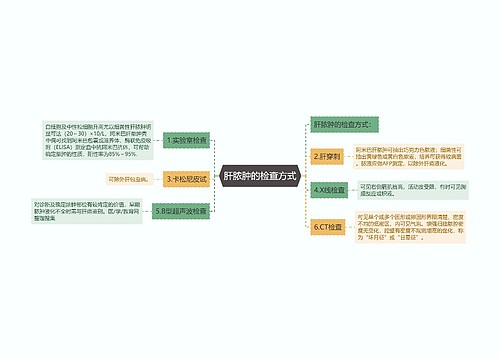 肝脓肿的检查方式