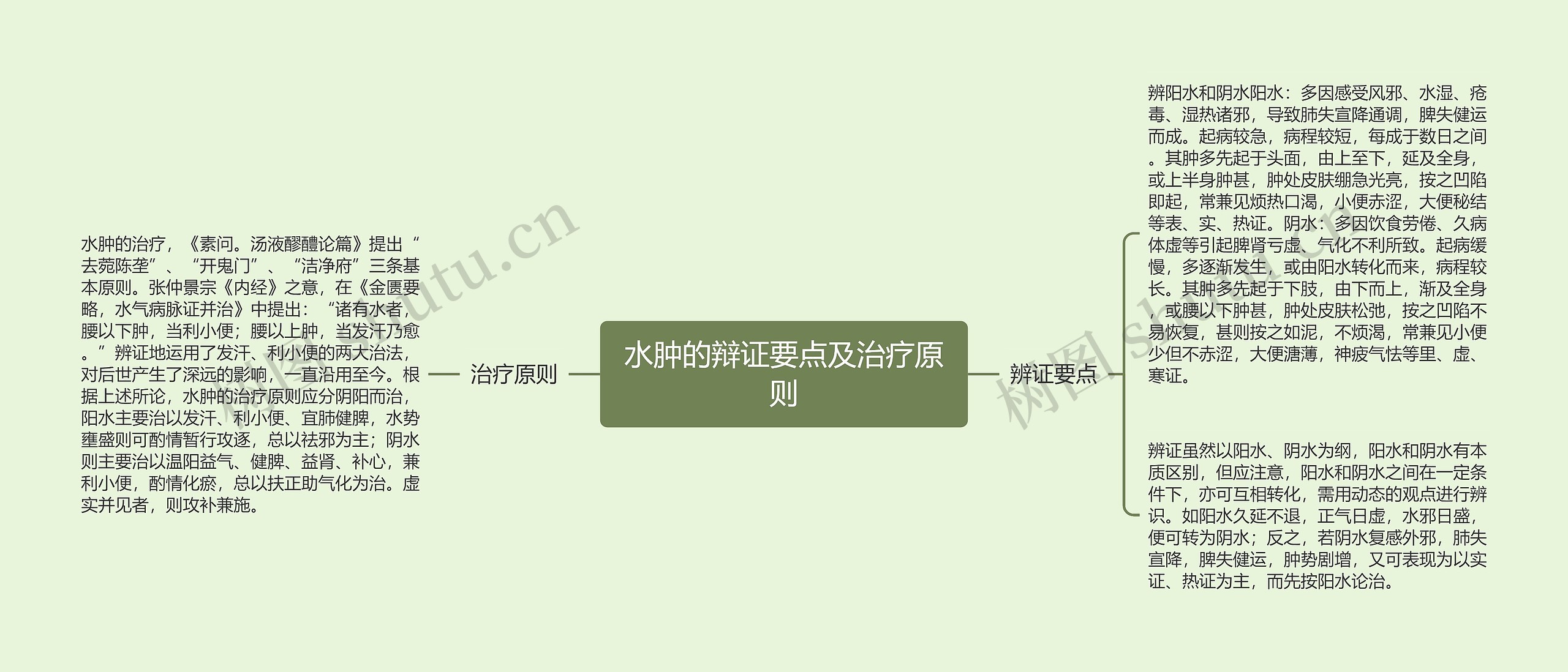 水肿的辩证要点及治疗原则 水肿的辩证要点及治疗原则