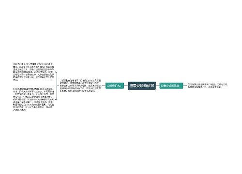 胆囊炎诊断依据