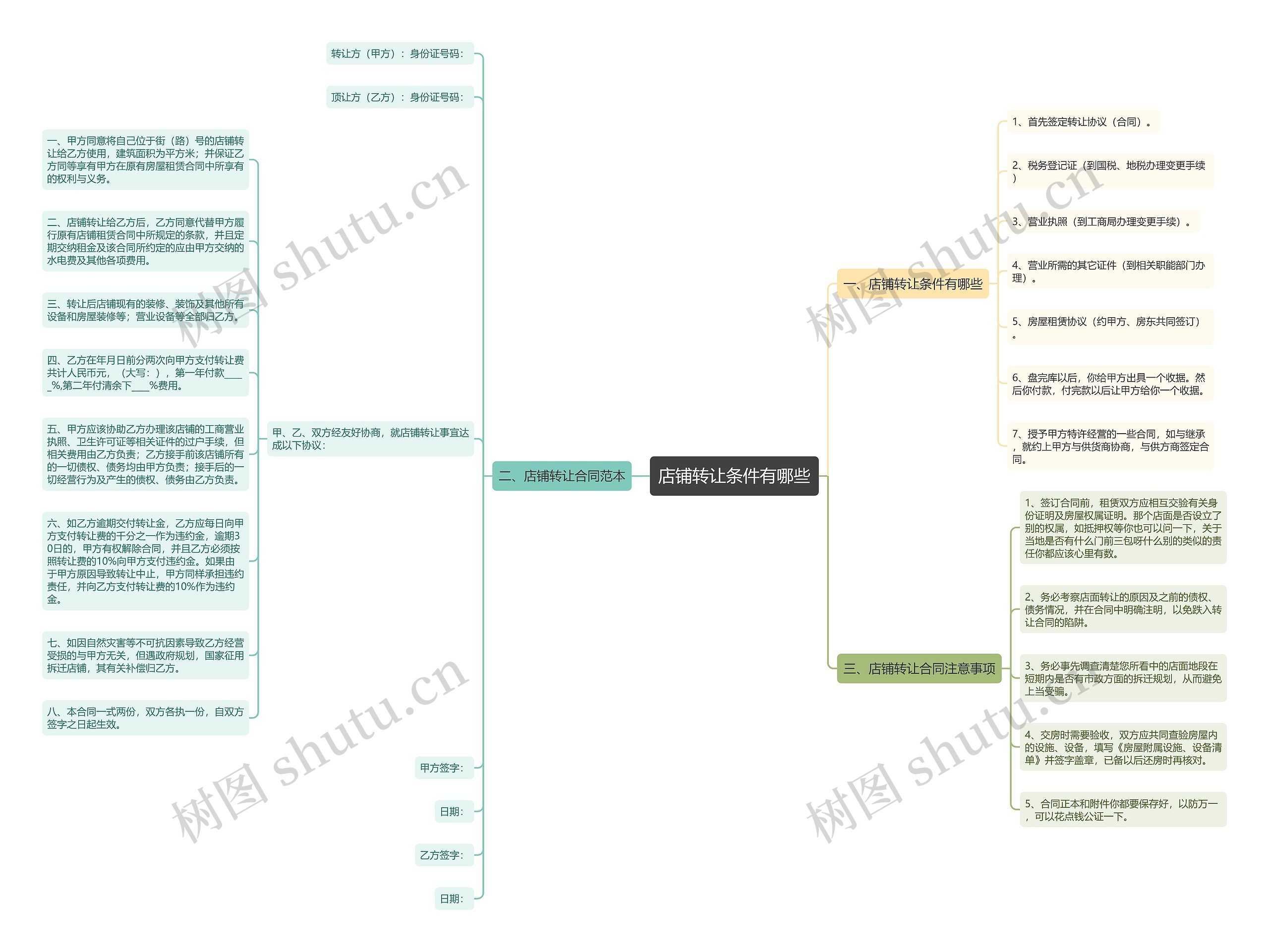 店铺转让条件有哪些思维导图