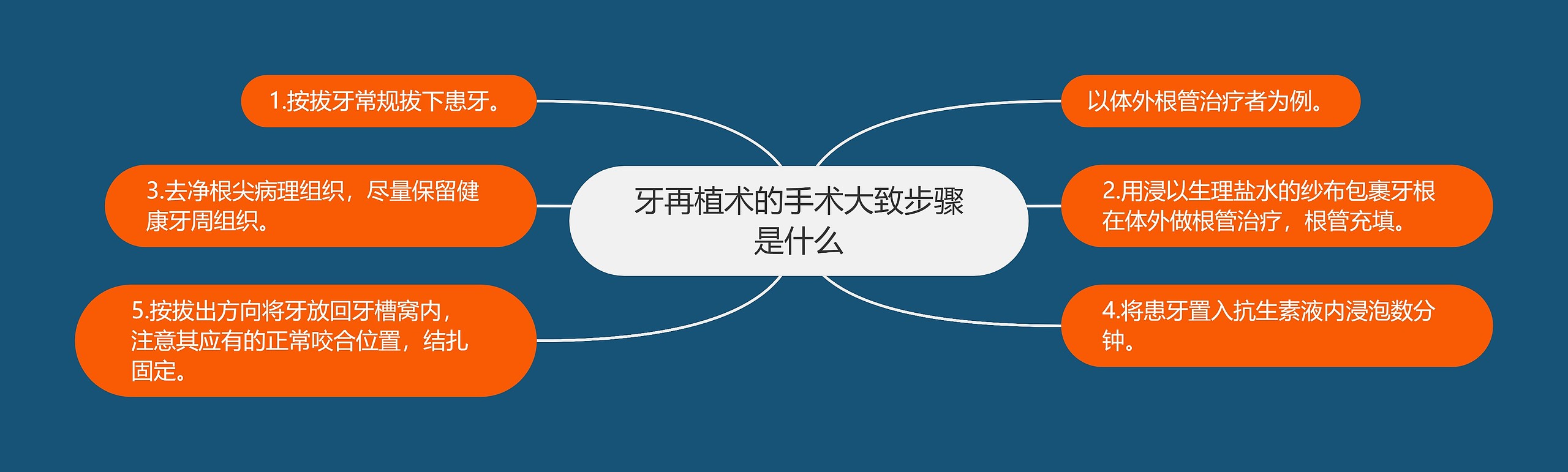 牙再植术的手术大致步骤是什么 牙再植术的手术大致步骤是什么