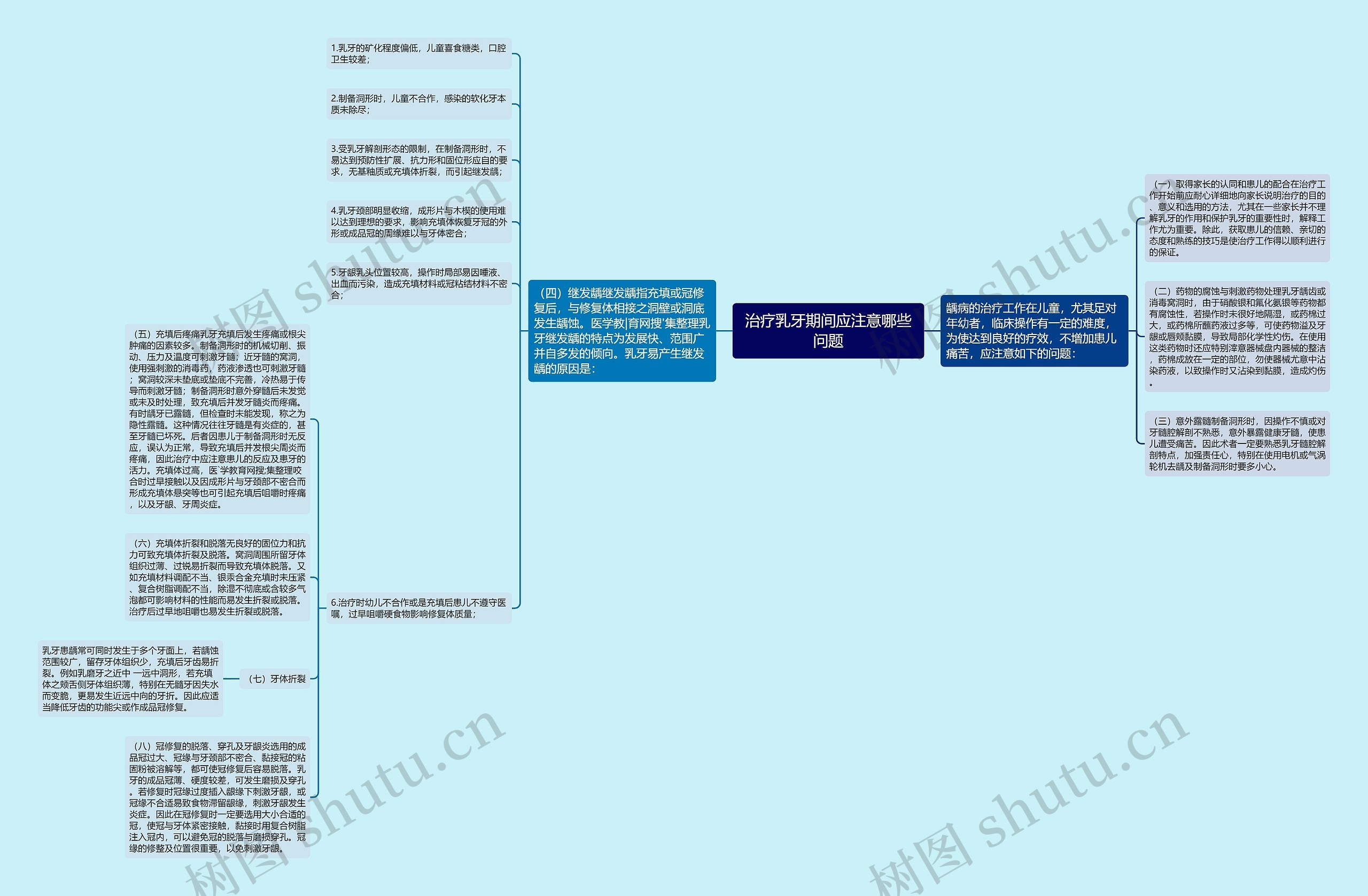 治疗乳牙期间应注意哪些问题思维导图
