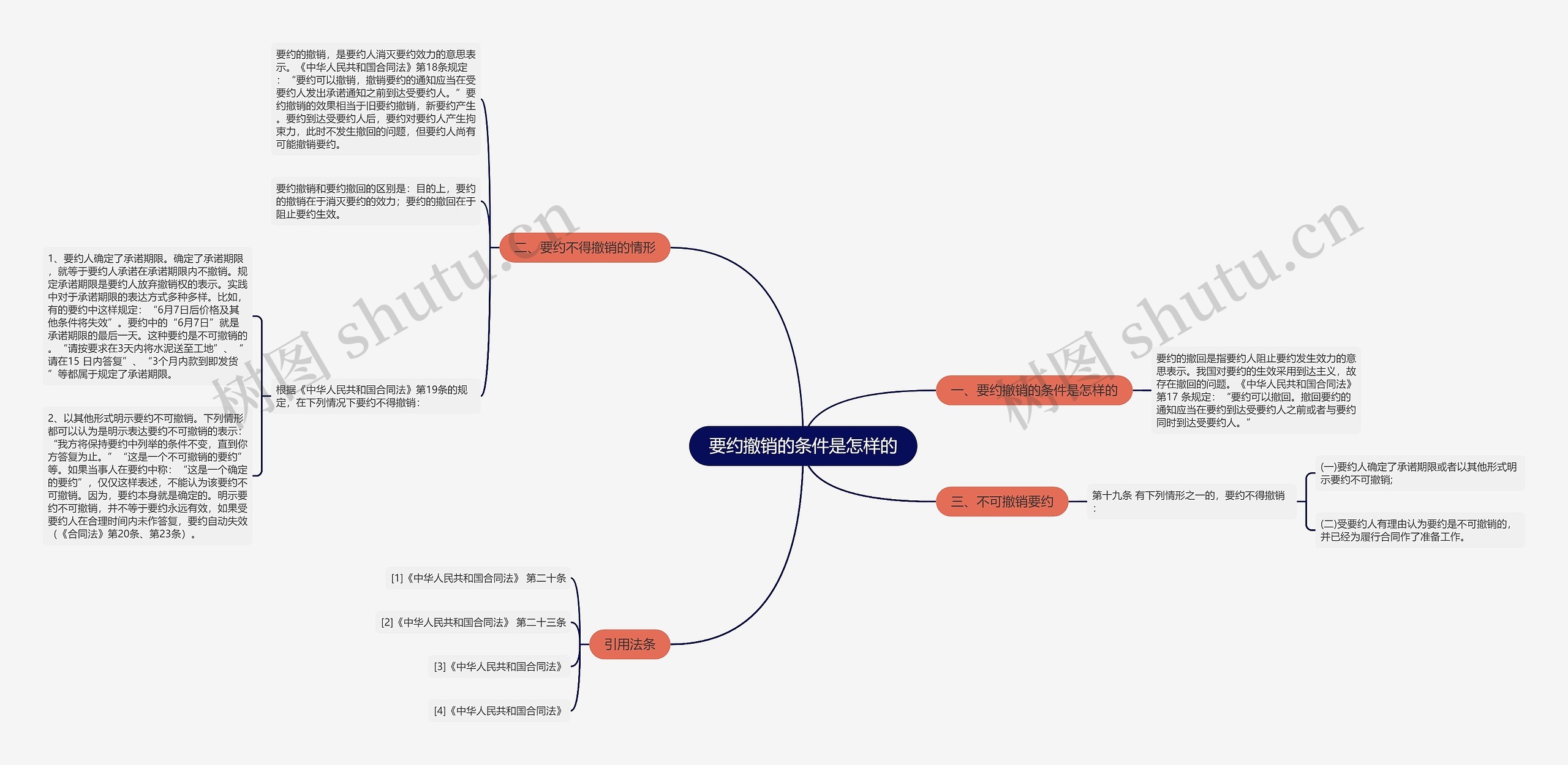 要约撤销的条件是怎样的 要约撤销的条件是怎样的