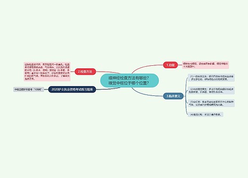 嗅神经检查方法有哪些？​嗅觉中枢位于哪个位置？