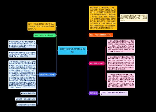 有偿合同的违约责任是怎样