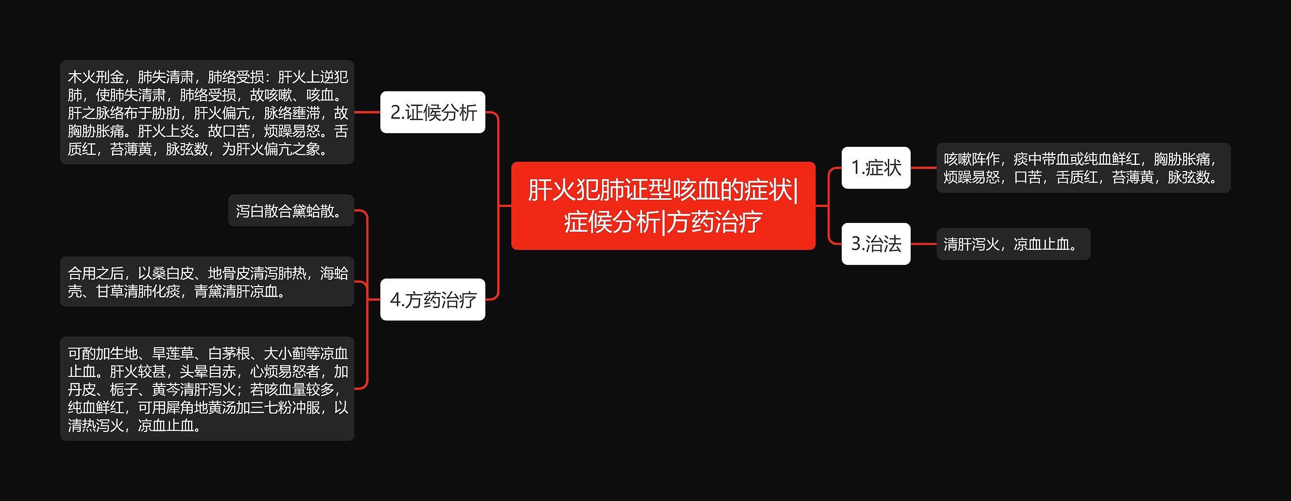 肝火犯肺证型咳血的症状|症候分析|方药治疗 肝火犯肺证型咳血的症状|症候分析|方药治疗