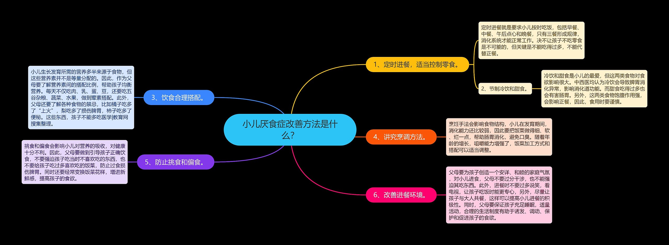 小儿厌食症改善方法是什么？思维导图