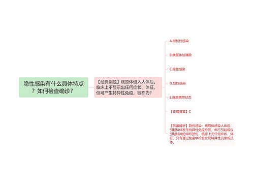 隐性感染有什么具体特点？如何检查确诊？