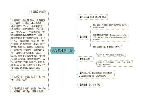 炮仗花性状|主治