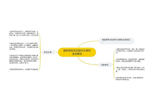 胸腔穿刺术的操作步骤和注意事项