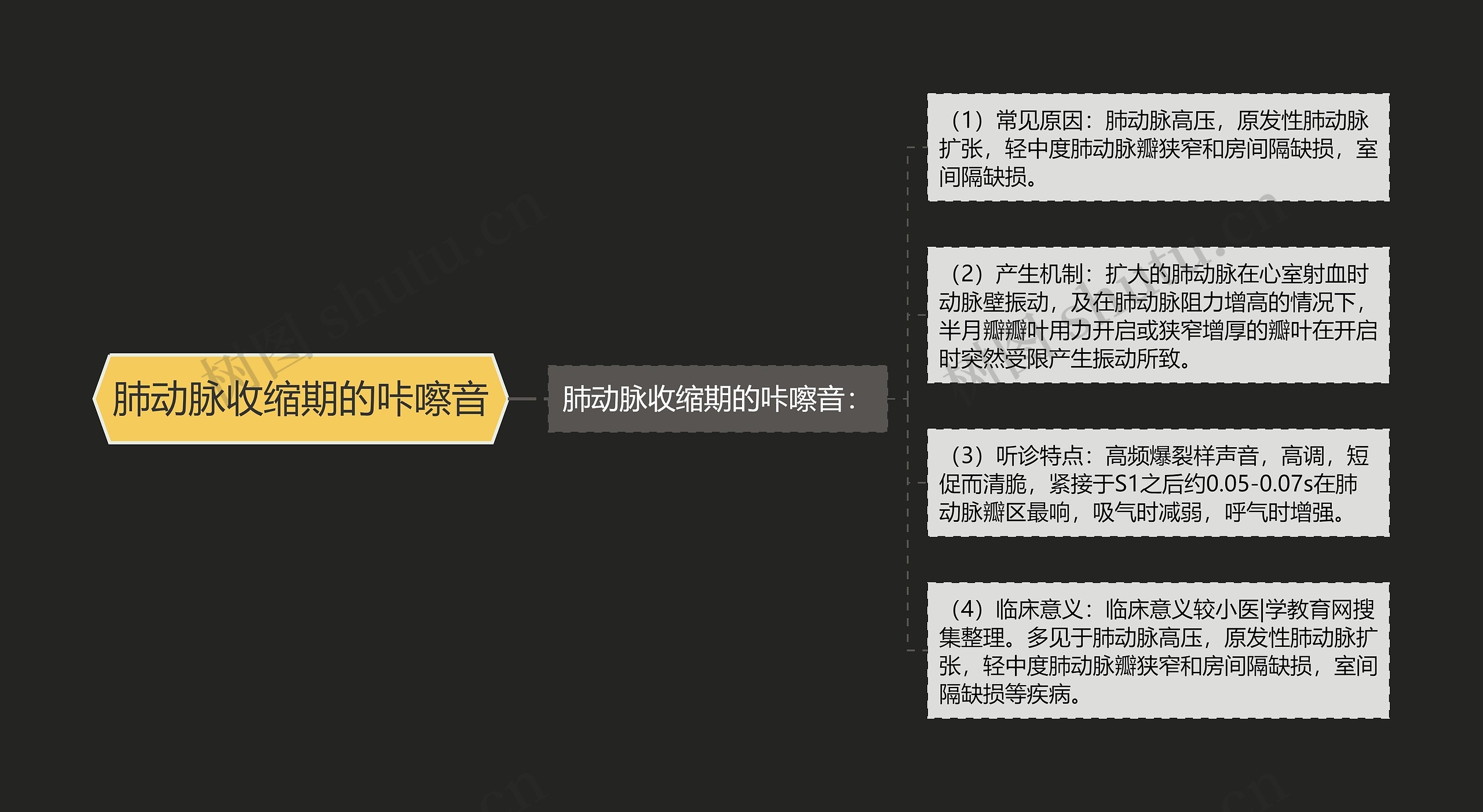 肺动脉收缩期的咔嚓音思维导图