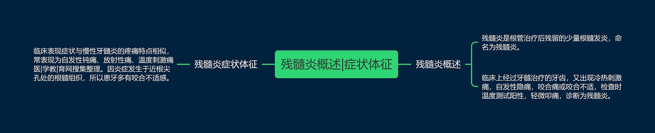 残髓炎概述|症状体征 残髓炎概述|症状体征