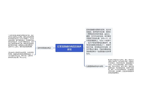 肛管直肠瘘的病因及临床表现