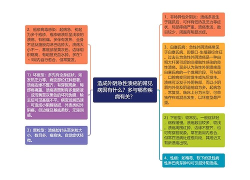 造成外阴急性溃疡的常见病因有什么？多与哪些疾病有关？