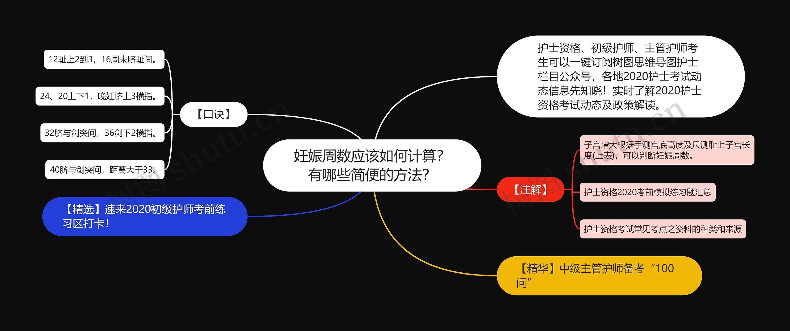 妊娠周数应该如何计算？有哪些简便的方法？思维导图