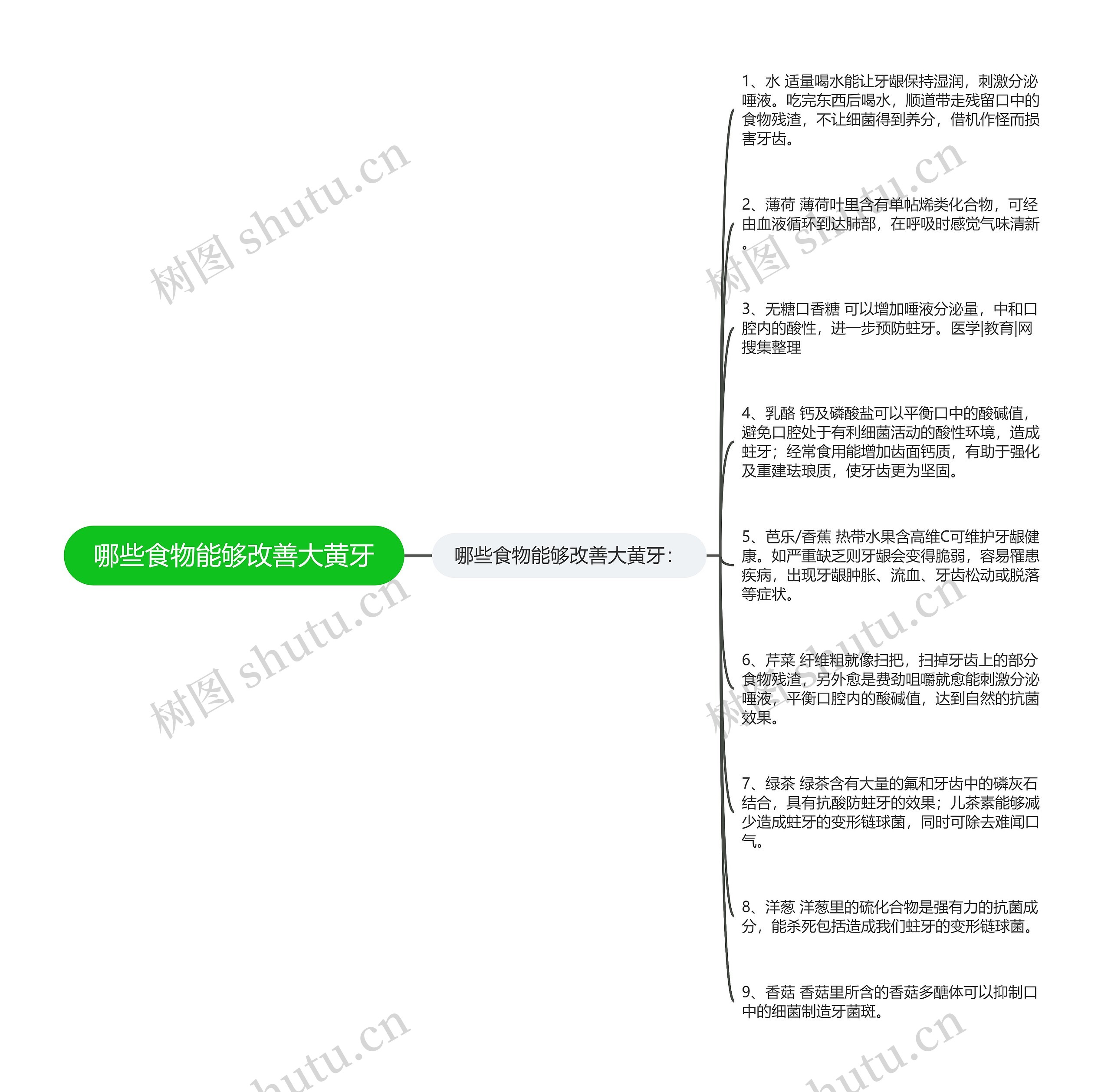 哪些食物能够改善大黄牙