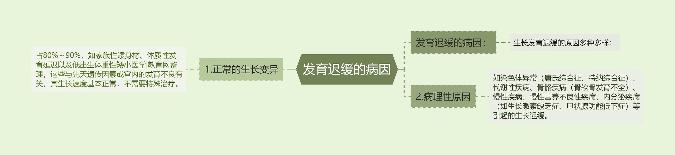发育迟缓的病因 发育迟缓的病因