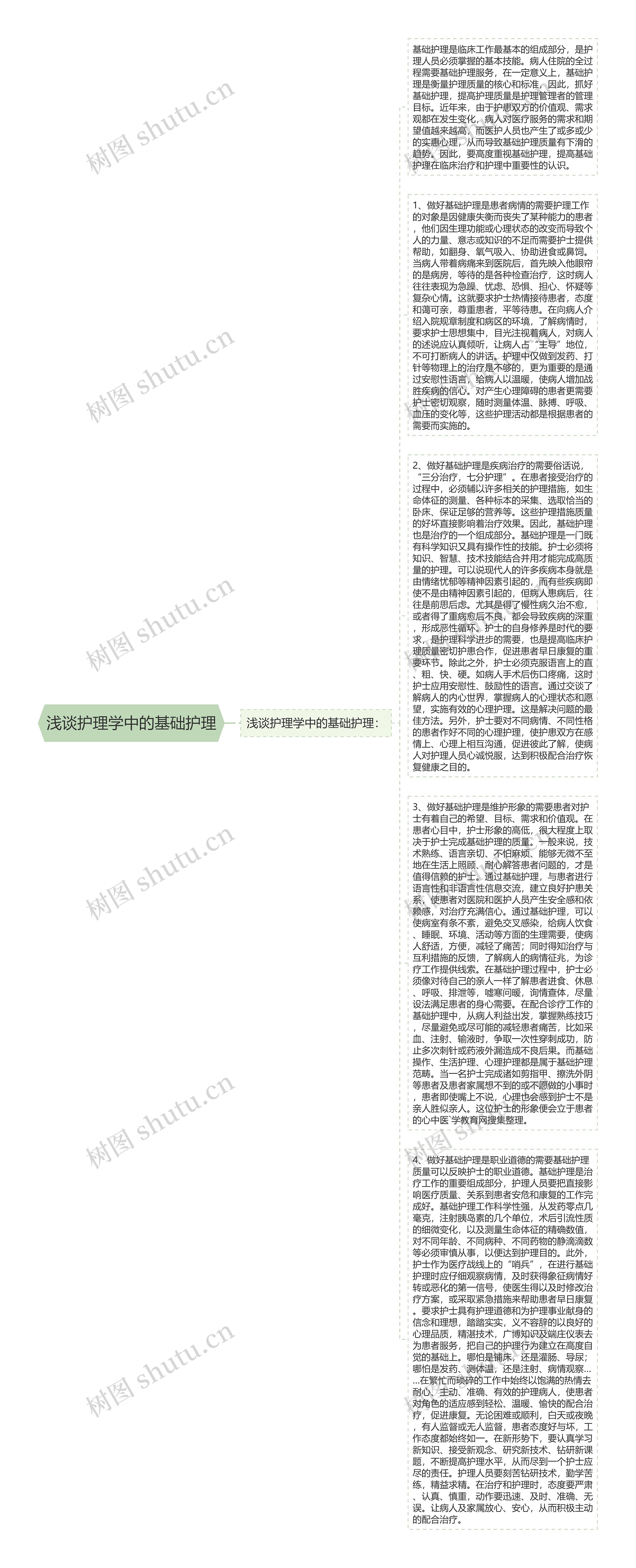浅谈护理学中的基础护理