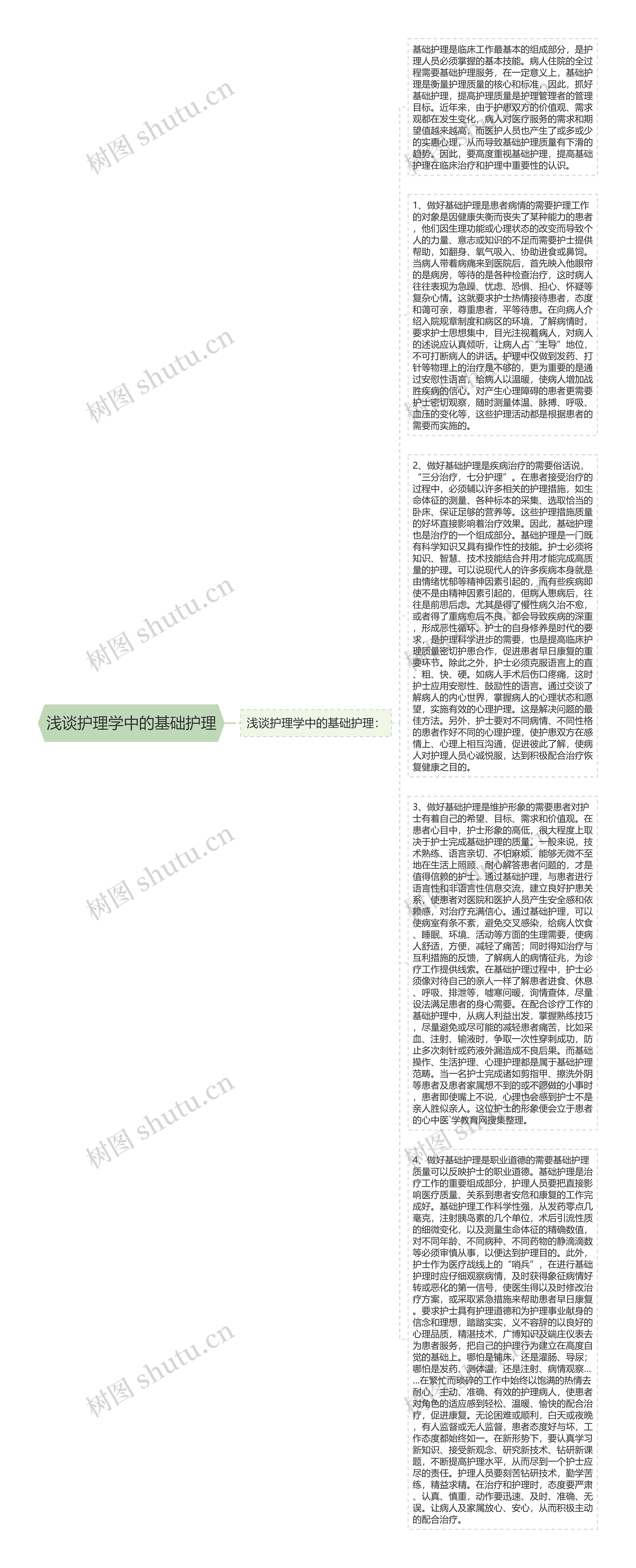 浅谈护理学中的基础护理思维导图