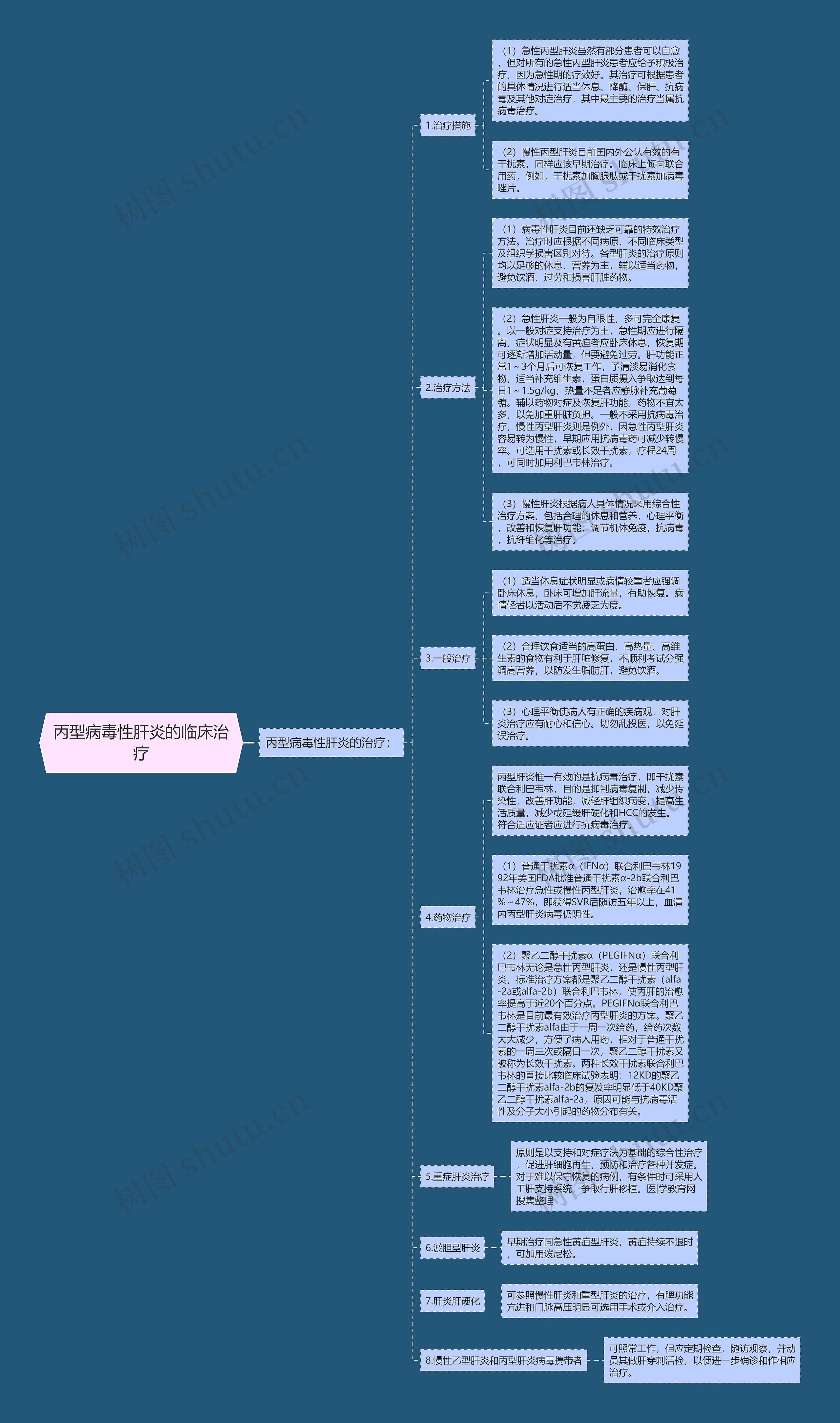 丙型病毒性肝炎的临床治疗 丙型病毒性肝炎的临床治疗