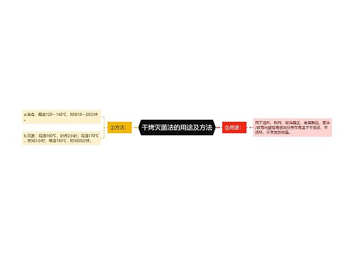 干烤灭菌法的用途及方法