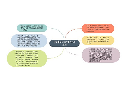 预防手足口病的中医护理方法