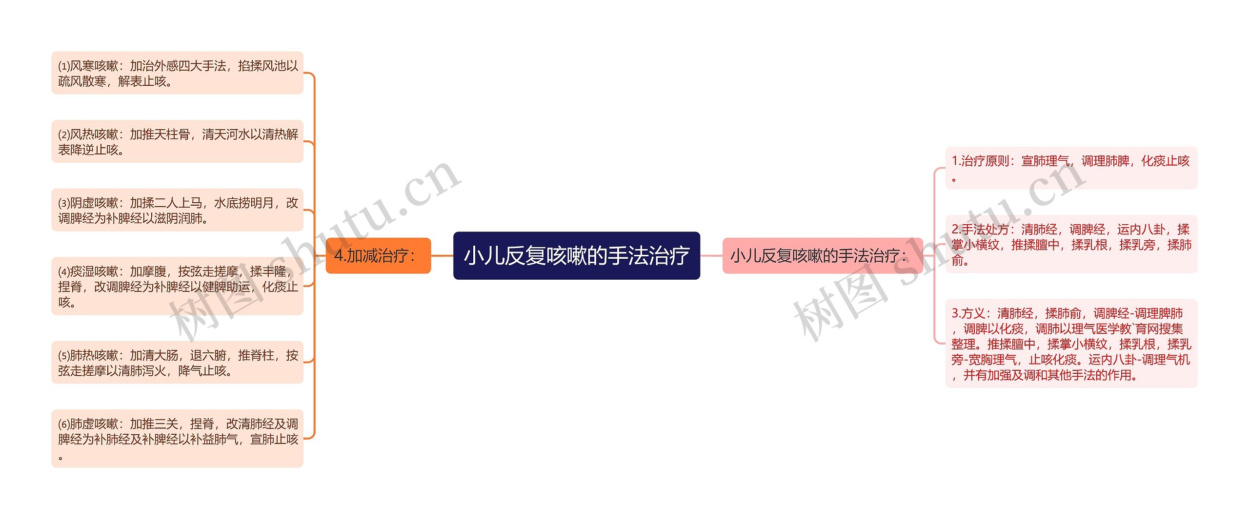 小儿反复咳嗽的手法治疗 小儿反复咳嗽的手法治疗